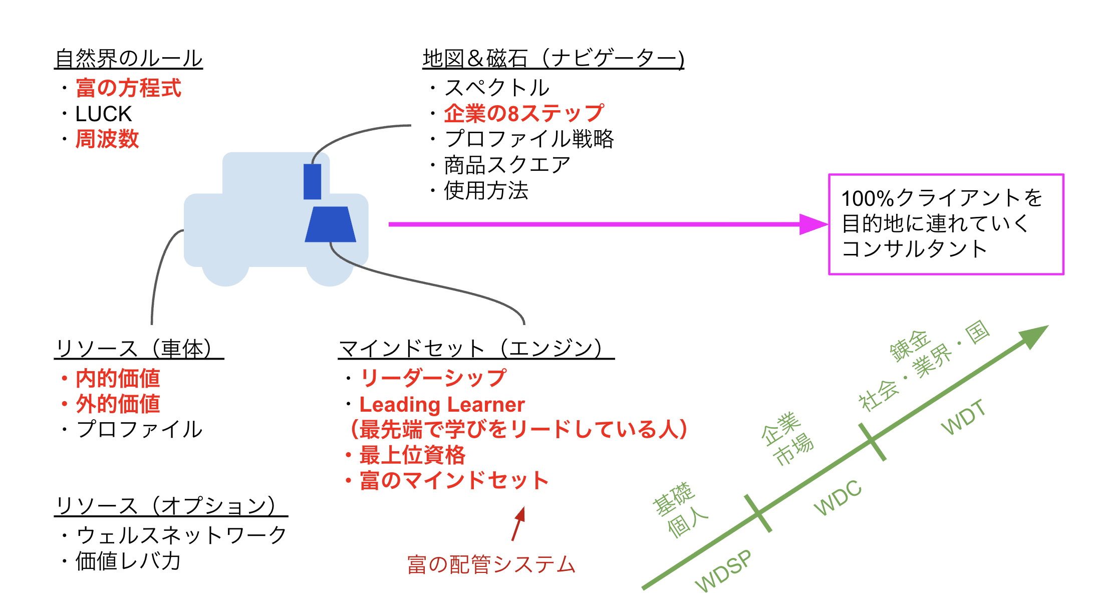 講義やワークのイメージ画像